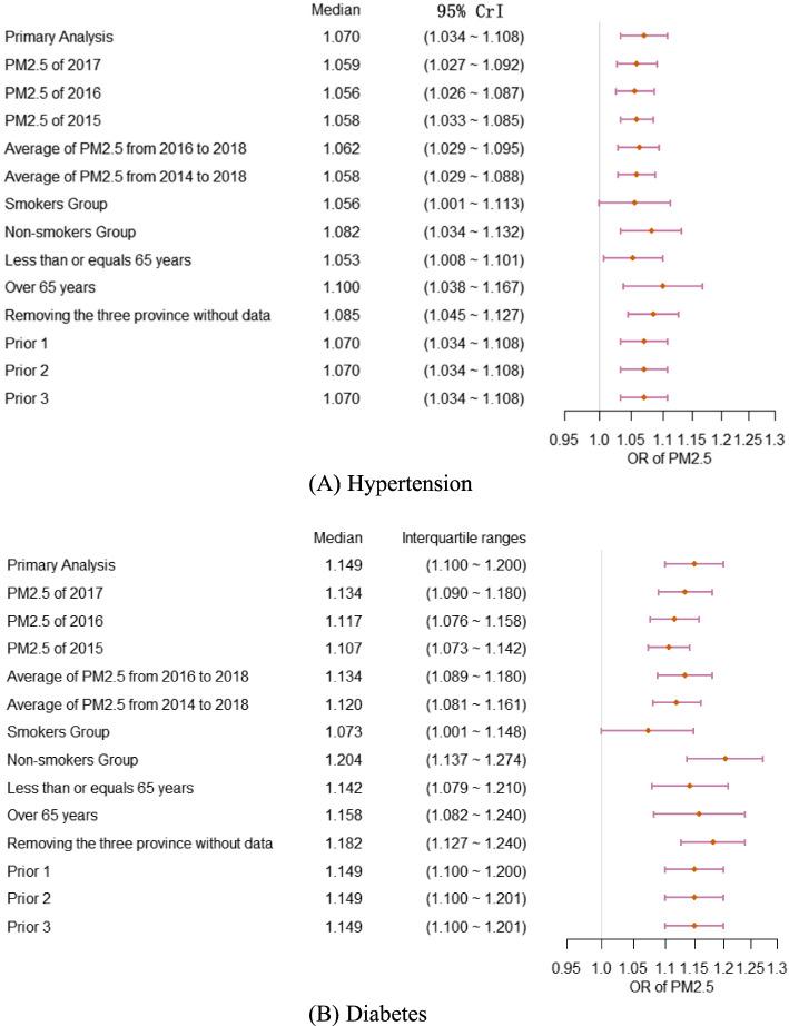 https://cdn.ncbi.nlm.nih.gov/pmc/blobs/5894/8941772/1a616e1e4ada/12889_2022_12984_Fig4_HTML.jpg