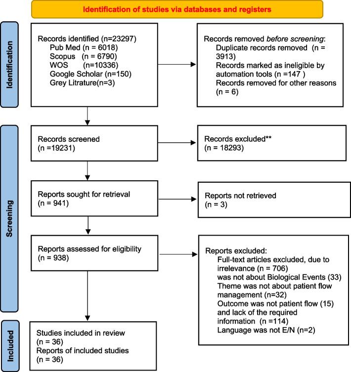 https://cdn.ncbi.nlm.nih.gov/pmc/blobs/5896/11451140/8162a58882c0/12913_2024_11502_Fig1_HTML.jpg