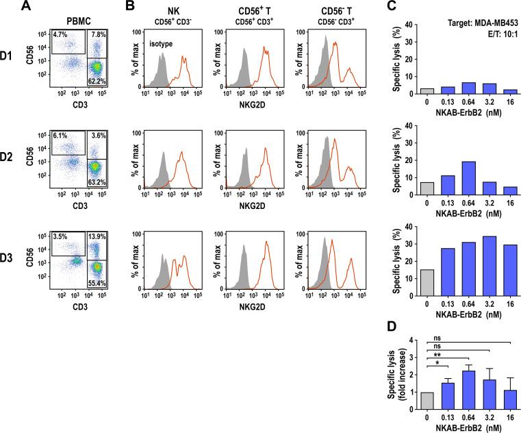 https://cdn.ncbi.nlm.nih.gov/pmc/blobs/5896/8488744/24c205f795dc/jitc-2021-002980f02.jpg