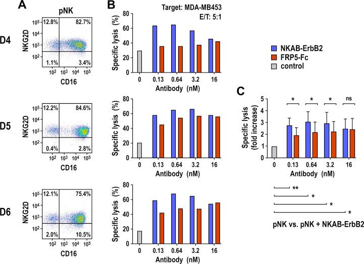 https://cdn.ncbi.nlm.nih.gov/pmc/blobs/5896/8488744/91249ba0d554/jitc-2021-002980f04.jpg