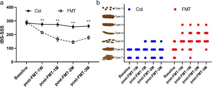 https://cdn.ncbi.nlm.nih.gov/pmc/blobs/5897/8715582/2fd68f95f4cc/12934_2021_1720_Fig2_HTML.jpg
