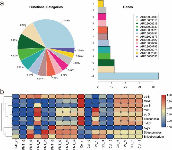 https://cdn.ncbi.nlm.nih.gov/pmc/blobs/5897/8715582/cf9c56c301ae/12934_2021_1720_Fig6_HTML.jpg
