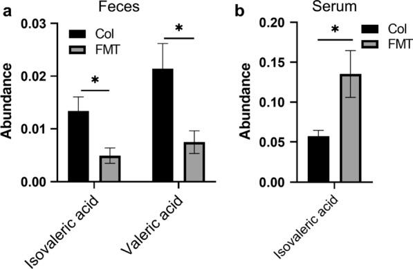 https://cdn.ncbi.nlm.nih.gov/pmc/blobs/5897/8715582/d4660b398d6b/12934_2021_1720_Fig3_HTML.jpg