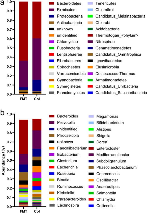 https://cdn.ncbi.nlm.nih.gov/pmc/blobs/5897/8715582/e8aa5d128f7b/12934_2021_1720_Fig4_HTML.jpg