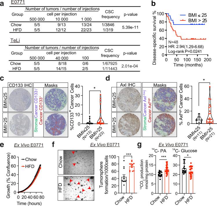 https://cdn.ncbi.nlm.nih.gov/pmc/blobs/5899/8748947/2b61a3e036fa/41467_2021_27734_Fig1_HTML.jpg