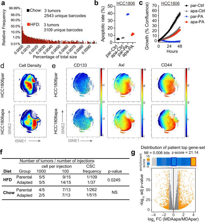 https://cdn.ncbi.nlm.nih.gov/pmc/blobs/5899/8748947/6d53d950d119/41467_2021_27734_Fig2_HTML.jpg