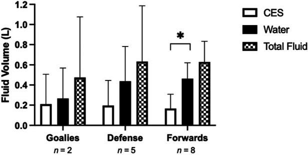 https://cdn.ncbi.nlm.nih.gov/pmc/blobs/589a/11625563/45e0d3f8c6d0/fspor-06-1479879-g003.jpg