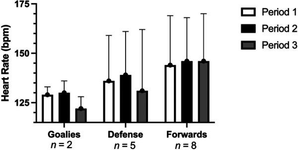 https://cdn.ncbi.nlm.nih.gov/pmc/blobs/589a/11625563/a126d08ec475/fspor-06-1479879-g004.jpg