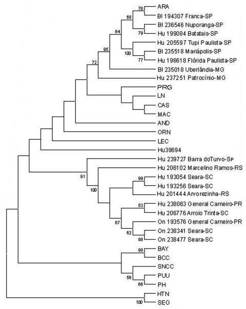 https://cdn.ncbi.nlm.nih.gov/pmc/blobs/589d/3323368/39eeca91ce3e/04-0295-F2.jpg