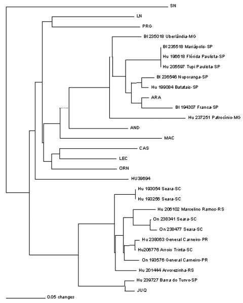 https://cdn.ncbi.nlm.nih.gov/pmc/blobs/589d/3323368/b29390404532/04-0295-F3.jpg