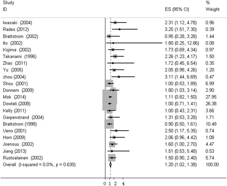 https://cdn.ncbi.nlm.nih.gov/pmc/blobs/589e/4732945/3fe37c09860e/pone.0147374.g003.jpg