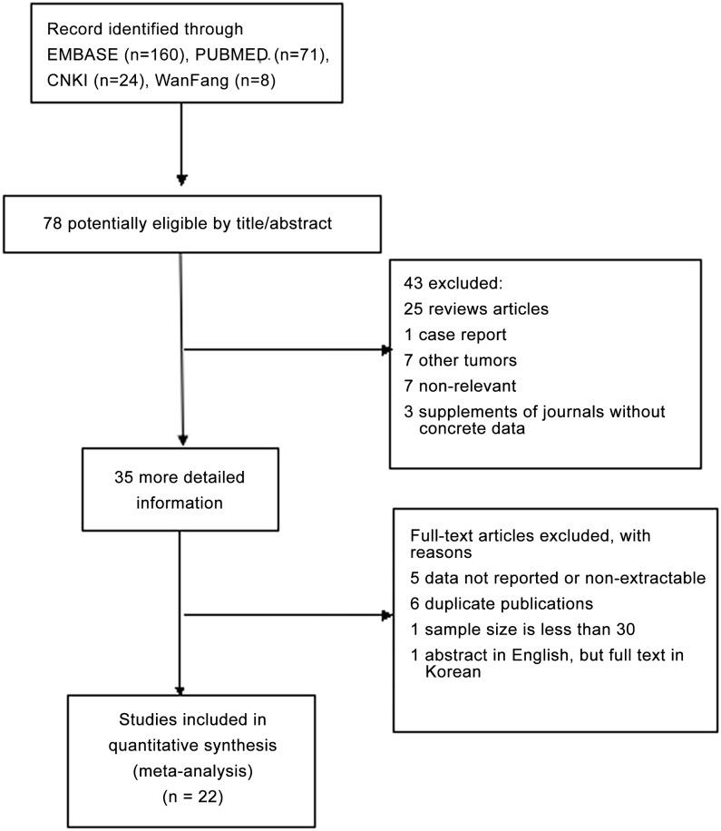 https://cdn.ncbi.nlm.nih.gov/pmc/blobs/589e/4732945/97e355754682/pone.0147374.g001.jpg