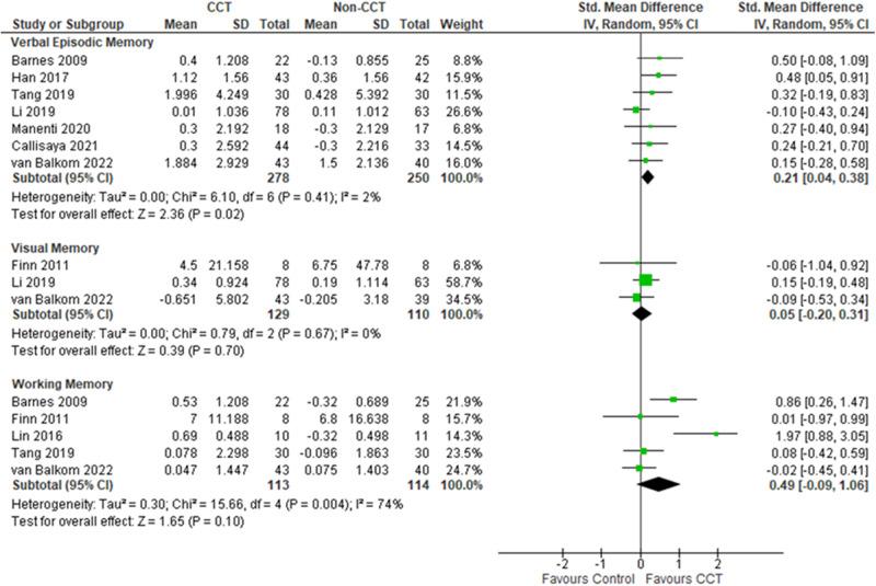 https://cdn.ncbi.nlm.nih.gov/pmc/blobs/589f/10764827/56ec124549e5/41746_2023_987_Fig3_HTML.jpg