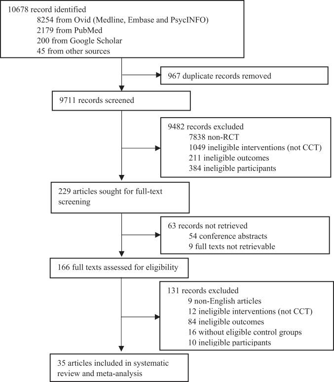 https://cdn.ncbi.nlm.nih.gov/pmc/blobs/589f/10764827/f0fa16f4a36c/41746_2023_987_Fig1_HTML.jpg