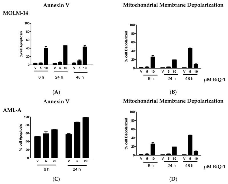 https://cdn.ncbi.nlm.nih.gov/pmc/blobs/589f/4812368/6d346bac3804/pharmaceuticals-09-00004-g003.jpg