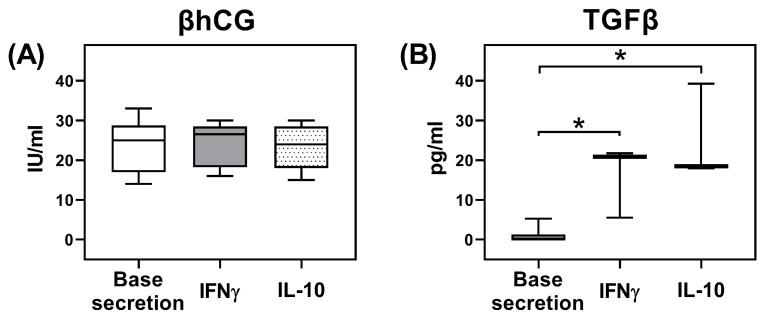 https://cdn.ncbi.nlm.nih.gov/pmc/blobs/58a0/12027805/11ab4c029784/ijms-26-03687-g005.jpg