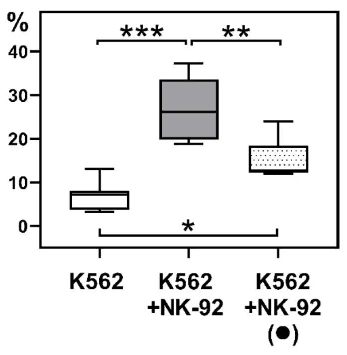 https://cdn.ncbi.nlm.nih.gov/pmc/blobs/58a0/12027805/31a599a11857/ijms-26-03687-g004.jpg