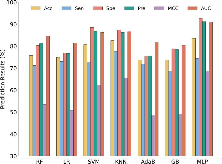 https://cdn.ncbi.nlm.nih.gov/pmc/blobs/58a0/12147305/070f627c2b89/12915_2025_2260_Fig7_HTML.jpg