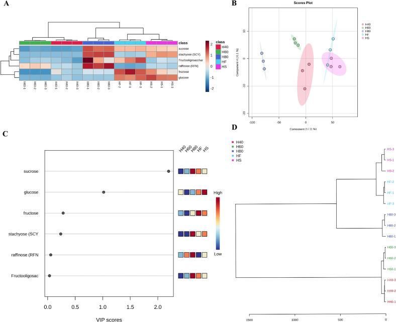 https://cdn.ncbi.nlm.nih.gov/pmc/blobs/58a0/12345312/2d769536d50e/gr3.jpg