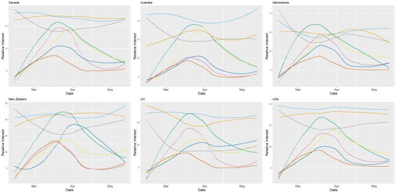 https://cdn.ncbi.nlm.nih.gov/pmc/blobs/58a1/7775379/40f7257143a4/publichealth_v6i4e24694_fig1.jpg