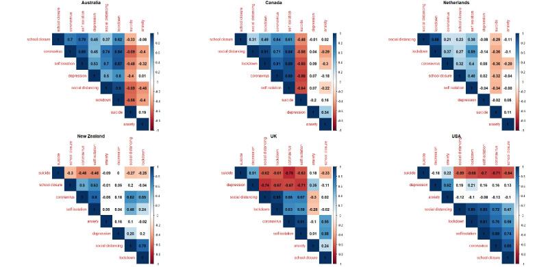 https://cdn.ncbi.nlm.nih.gov/pmc/blobs/58a1/7775379/c17b807a2f02/publichealth_v6i4e24694_fig2.jpg
