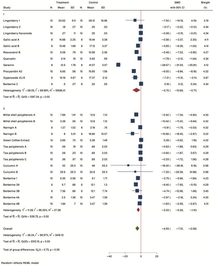 https://cdn.ncbi.nlm.nih.gov/pmc/blobs/58a1/9960548/1c86bb0c922c/ijms-24-03084-g003.jpg