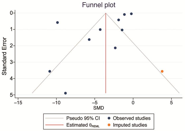 https://cdn.ncbi.nlm.nih.gov/pmc/blobs/58a1/9960548/270d507819d9/ijms-24-03084-g009.jpg