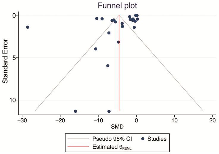 https://cdn.ncbi.nlm.nih.gov/pmc/blobs/58a1/9960548/55212f333544/ijms-24-03084-g005.jpg