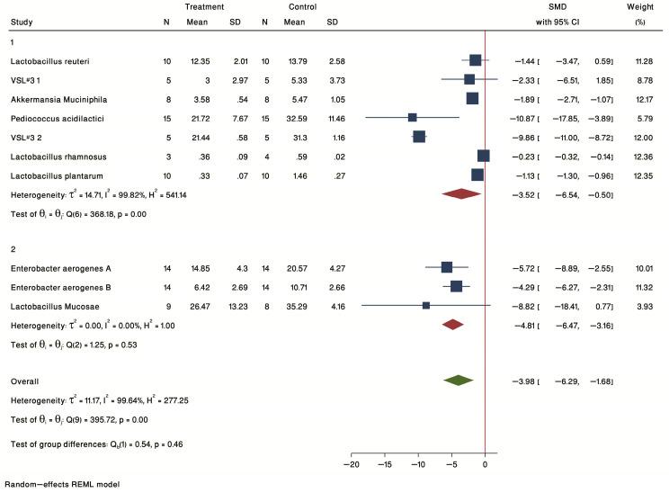 https://cdn.ncbi.nlm.nih.gov/pmc/blobs/58a1/9960548/65d3aa831bf6/ijms-24-03084-g007.jpg