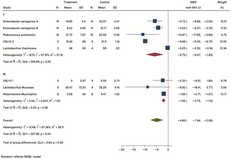 https://cdn.ncbi.nlm.nih.gov/pmc/blobs/58a1/9960548/db1066fcacde/ijms-24-03084-g008.jpg