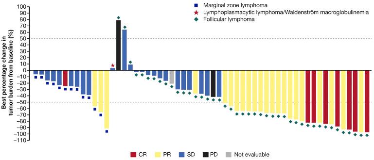 https://cdn.ncbi.nlm.nih.gov/pmc/blobs/58a3/11215356/0f4059972ee5/1092165.fig2.jpg
