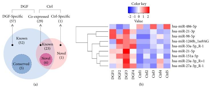 https://cdn.ncbi.nlm.nih.gov/pmc/blobs/58a5/6594342/0f808892a3c4/BMRI2019-1759697.003.jpg