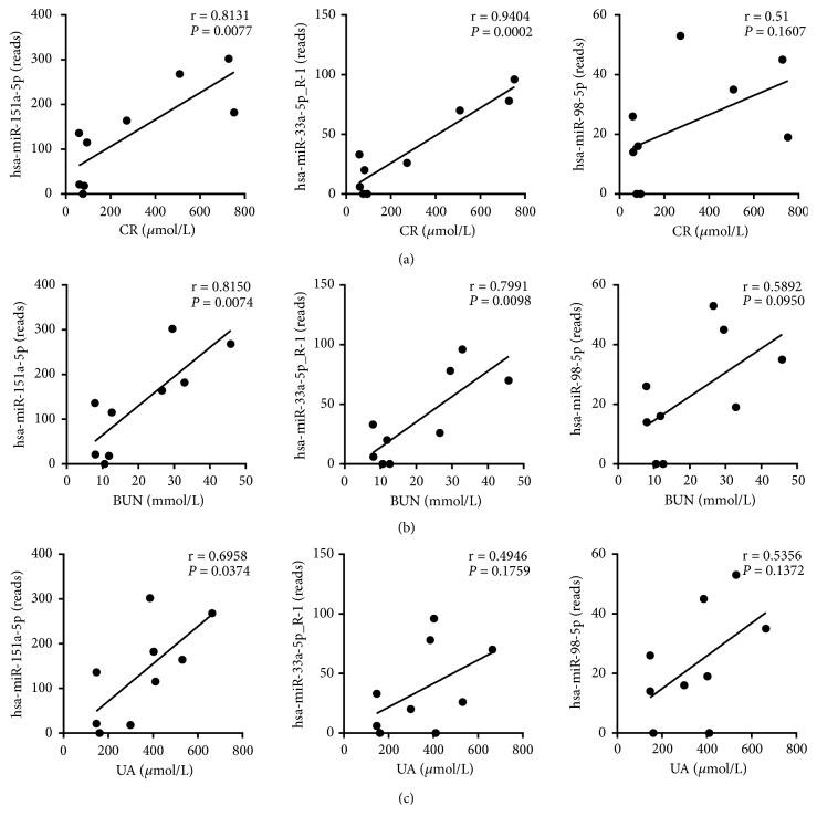 https://cdn.ncbi.nlm.nih.gov/pmc/blobs/58a5/6594342/556ead4a5b53/BMRI2019-1759697.004.jpg
