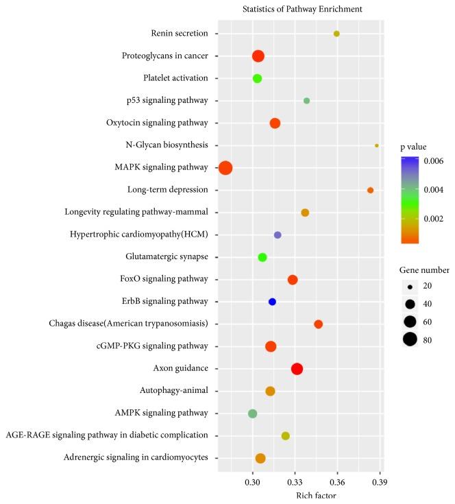 https://cdn.ncbi.nlm.nih.gov/pmc/blobs/58a5/6594342/7ccd55b6d785/BMRI2019-1759697.007.jpg