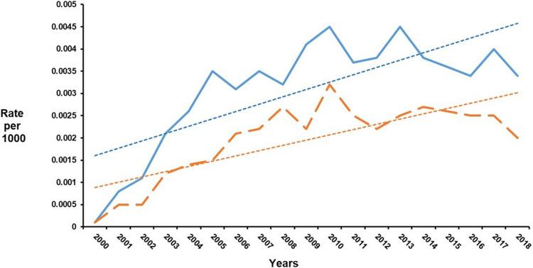 https://cdn.ncbi.nlm.nih.gov/pmc/blobs/58a5/8354021/f5ac593093d7/IJGM-14-4171-g0001.jpg