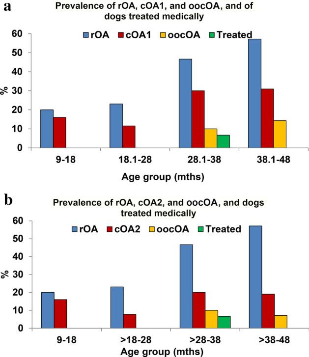 https://cdn.ncbi.nlm.nih.gov/pmc/blobs/58a7/10838335/559e0e0d29e2/41598_2024_52324_Fig4_HTML.jpg