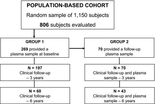 https://cdn.ncbi.nlm.nih.gov/pmc/blobs/58a8/2976614/31d454fb456e/jnnp205757fig1.jpg