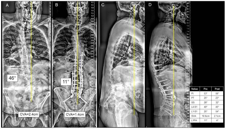 https://cdn.ncbi.nlm.nih.gov/pmc/blobs/58aa/10856410/84aa3b7f3fd7/jcm-13-00682-g003.jpg
