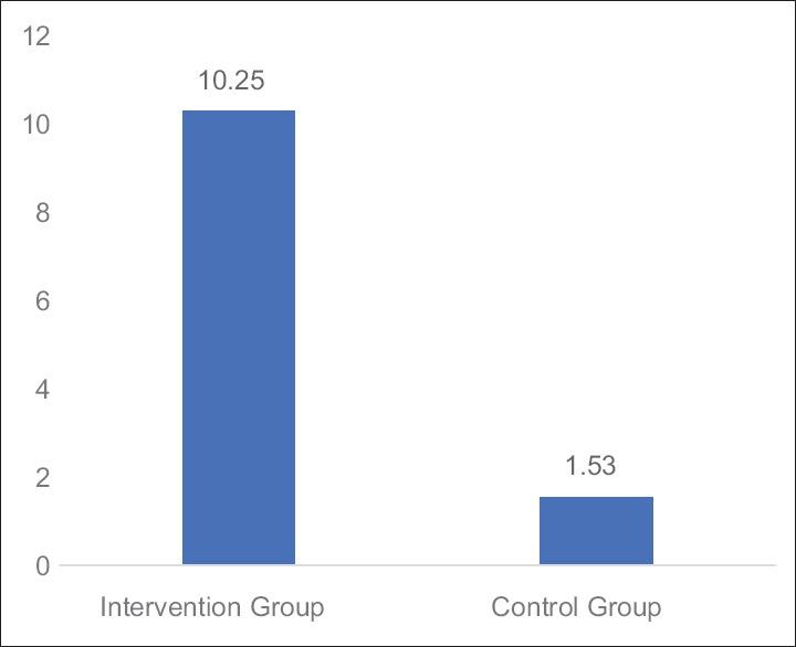 https://cdn.ncbi.nlm.nih.gov/pmc/blobs/58ad/5661333/f7ce36b229c7/IJPC-23-355-g010.jpg