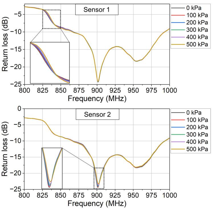 https://cdn.ncbi.nlm.nih.gov/pmc/blobs/58af/10857315/fb2618b59d0e/sensors-24-00717-g014.jpg