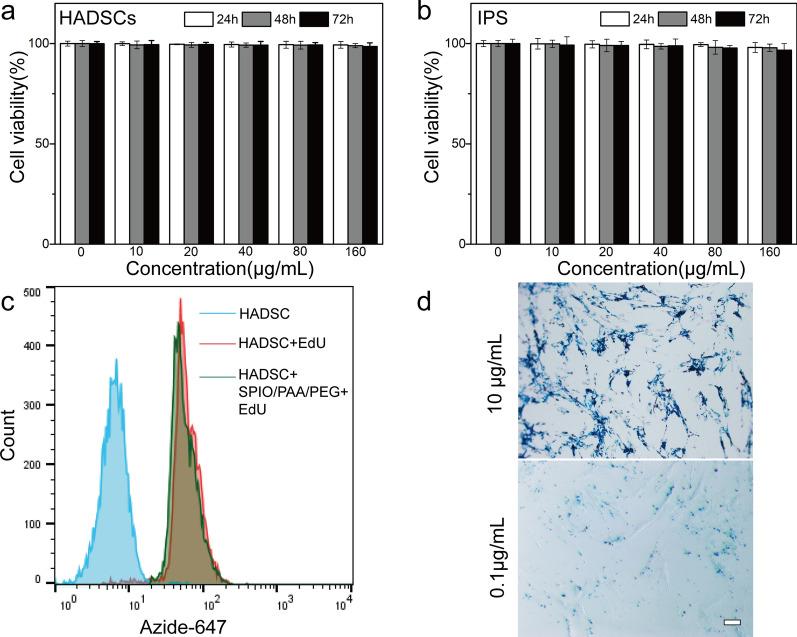 https://cdn.ncbi.nlm.nih.gov/pmc/blobs/58b0/8203769/d904aed47539/11671_2021_3540_Fig4_HTML.jpg