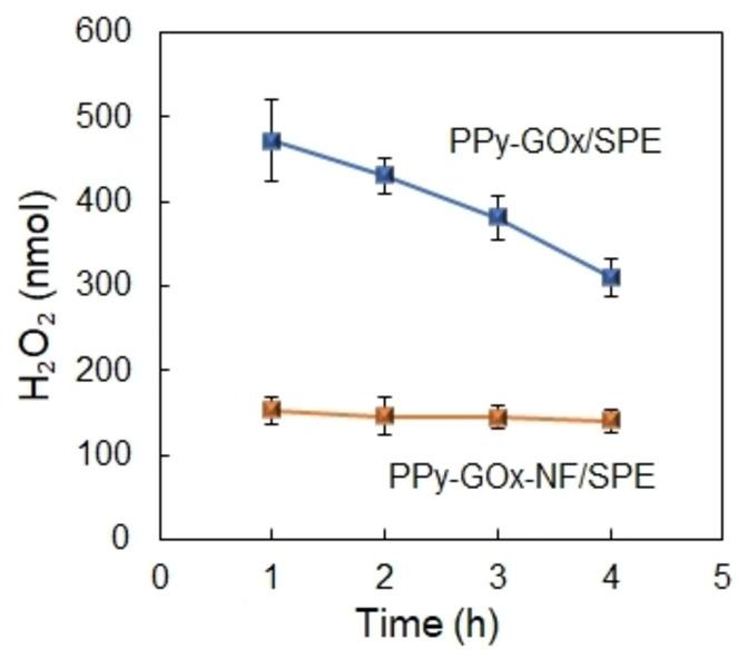 https://cdn.ncbi.nlm.nih.gov/pmc/blobs/58b0/9545823/d250d23837bc/CELC-9-0-g004.jpg