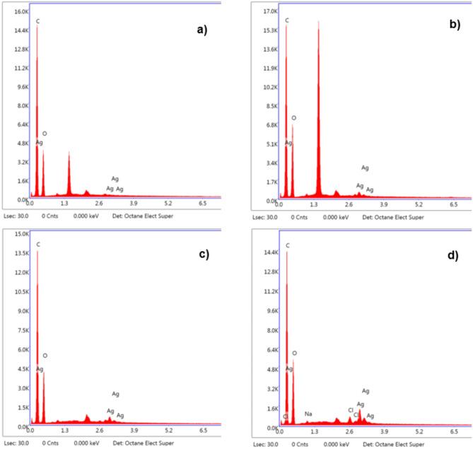 https://cdn.ncbi.nlm.nih.gov/pmc/blobs/58b1/12084534/0a89b4973e08/41598_2025_95349_Fig7_HTML.jpg