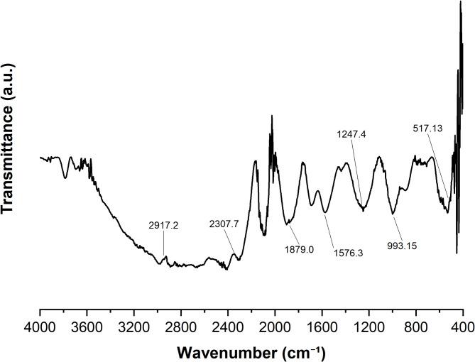 https://cdn.ncbi.nlm.nih.gov/pmc/blobs/58b1/12084534/2ef01e16d59a/41598_2025_95349_Fig1_HTML.jpg