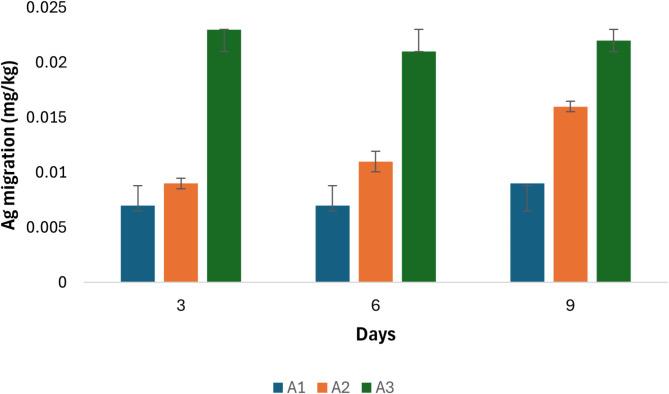 https://cdn.ncbi.nlm.nih.gov/pmc/blobs/58b1/12084534/81e2100c4282/41598_2025_95349_Fig8_HTML.jpg