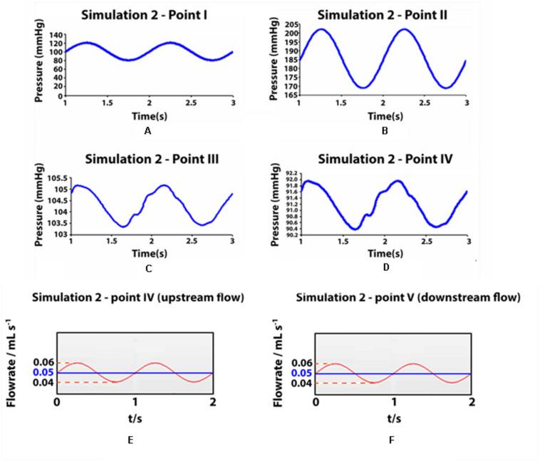 https://cdn.ncbi.nlm.nih.gov/pmc/blobs/58b1/7510250/f07365ccfc08/fphys-11-01003-g006.jpg