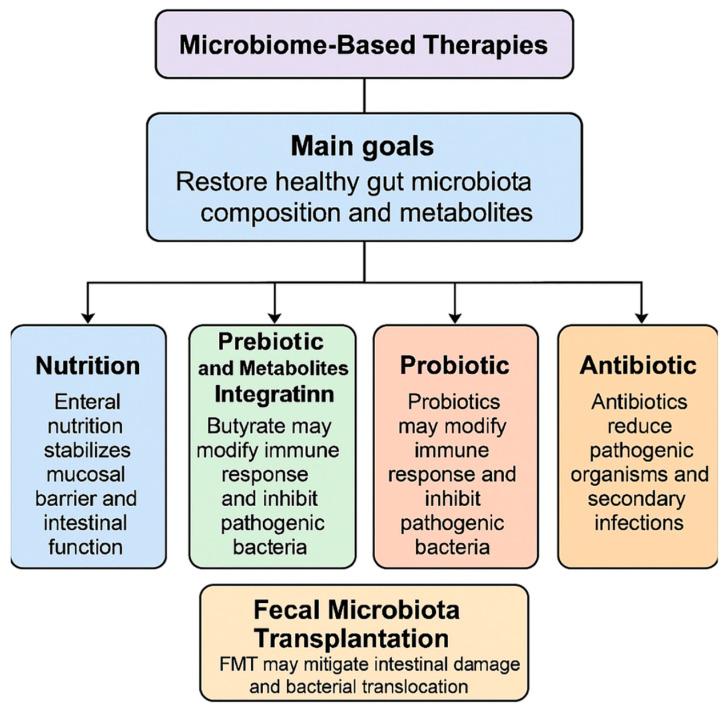 https://cdn.ncbi.nlm.nih.gov/pmc/blobs/58b3/11989318/6e03f45da04b/ijms-26-03433-g002.jpg