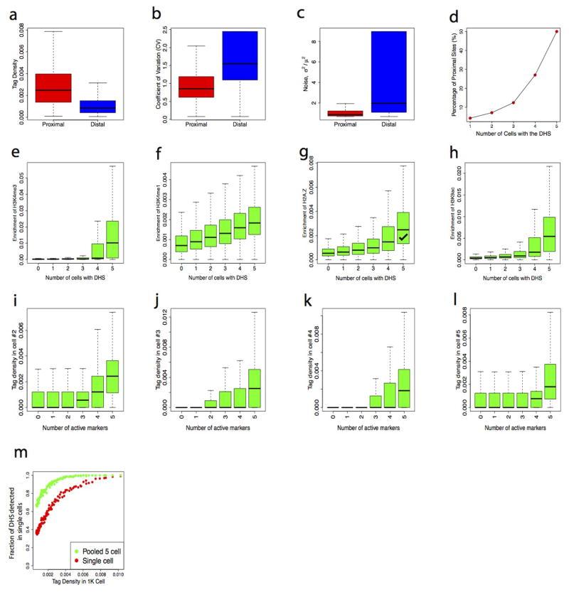 https://cdn.ncbi.nlm.nih.gov/pmc/blobs/58b3/4697938/c1f321293f20/nihms723562f9.jpg