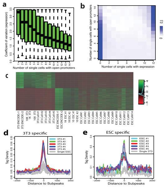 https://cdn.ncbi.nlm.nih.gov/pmc/blobs/58b3/4697938/d8c37ad93002/nihms723562f3.jpg