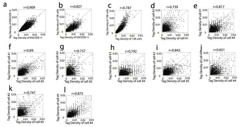 https://cdn.ncbi.nlm.nih.gov/pmc/blobs/58b3/4697938/fc96c52360b1/nihms723562f5.jpg